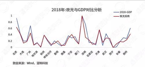 2012年以来中国遥感事业成就？遥感与期货