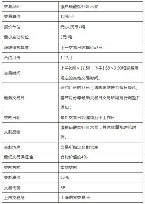 纸浆锁仓保证金怎么算？期货纸浆群