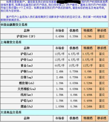 棉花期货交易规则？皮棉期货标准