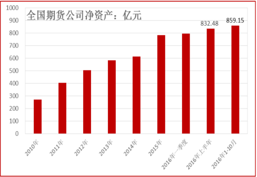 现在的期货市场怎么样？现在期货行业