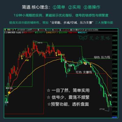 商品期货日内波动太小怎么开仓？期货做波动