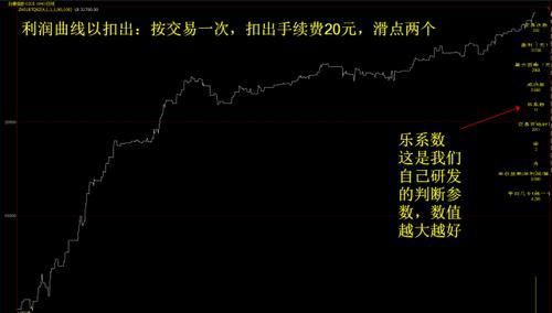 商品期货日内波动太小怎么开仓？期货做波动