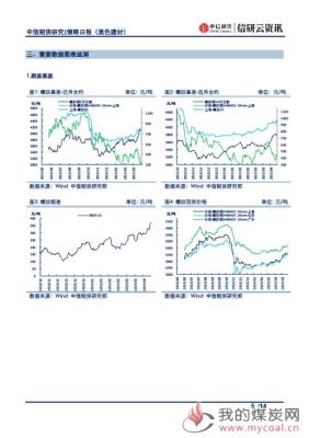 中信期货怎么买卖？中信期货走势