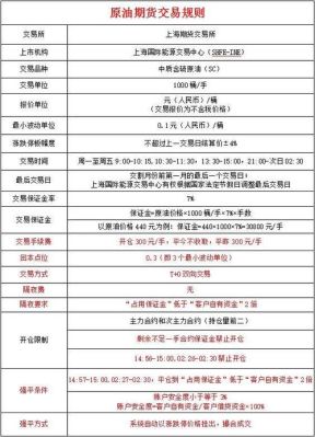 期货的开户条件？期货0开户