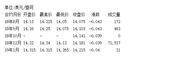 期货白银一手跌多少强制平仓？期货白银一