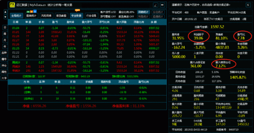 MT4交易时间？郑创期货