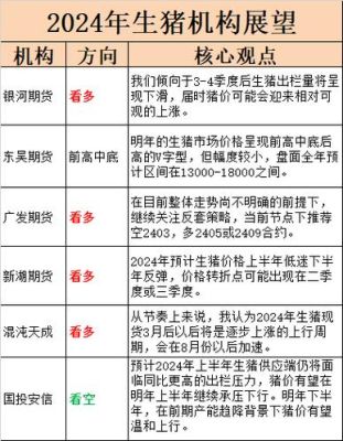 期货大跌意味着什么？期货下跌因素