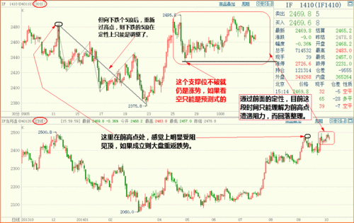 期货大跌意味着什么？期货下跌因素