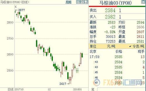 马来西亚棕榈期货今日为何休市？期货的棕榈