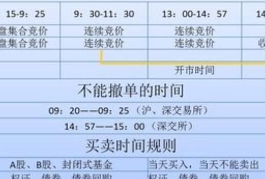期货撤单后还能挂单吗？期货后续工作