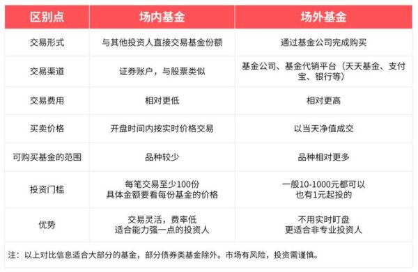 如何买小麦期货，在哪个软件上买方便？小麦期货基金