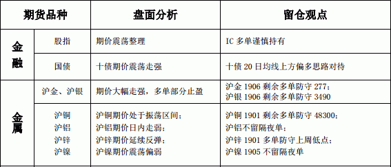 期货留仓是什么意思？期货仓控