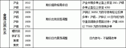 期货留仓是什么意思？期货仓控