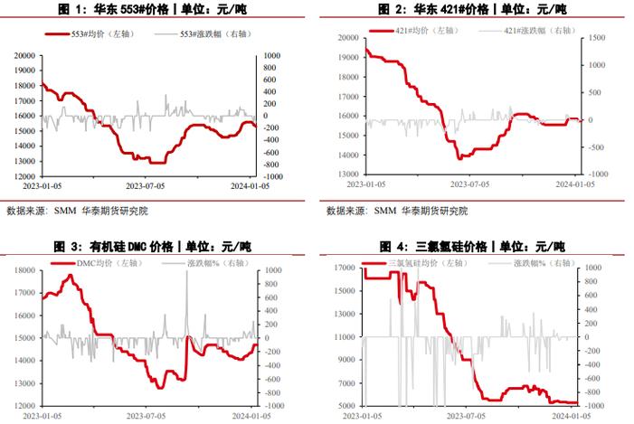 期货工业硅是什么？沪硅期货