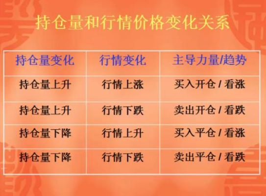 期货持仓量分析方法和技巧？期货练持仓