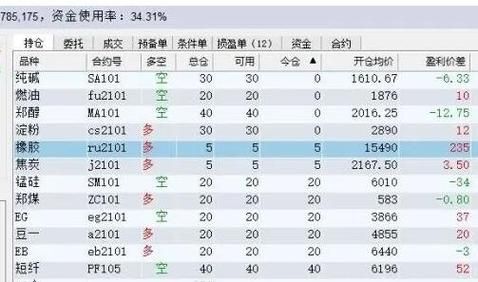 期货持仓量分析方法和技巧？期货练持仓