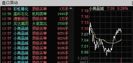 顶级买单10000手是什么意思？期货大买单