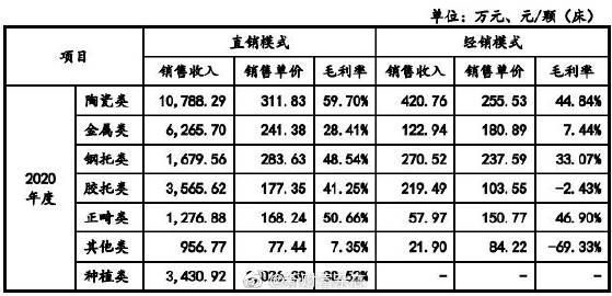 顶级买单10000手是什么意思？期货大买单