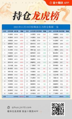 期货龙虎榜是机构持仓吗？机构通期货