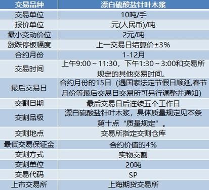 上海五角场附近的期货公司？附近期货