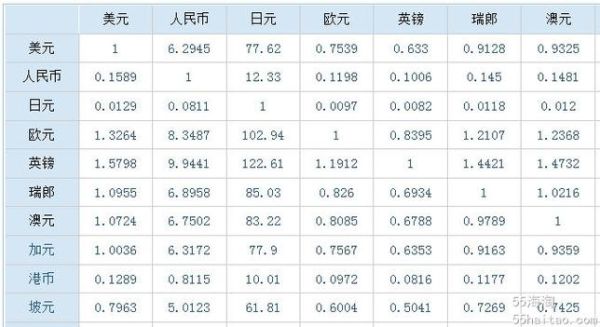 什么是空头货币？币种期货