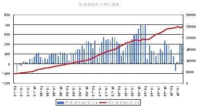 汇率对期货的影响？和期货相关