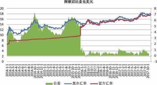 汇率对期货的影响？和期货相关