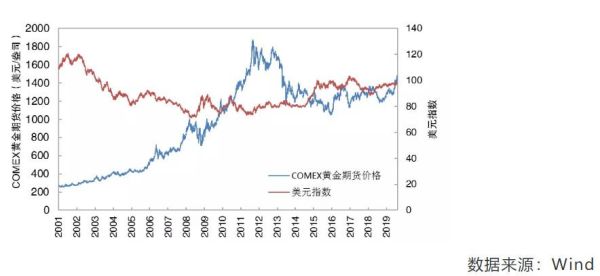 汇率对期货的影响？和期货相关