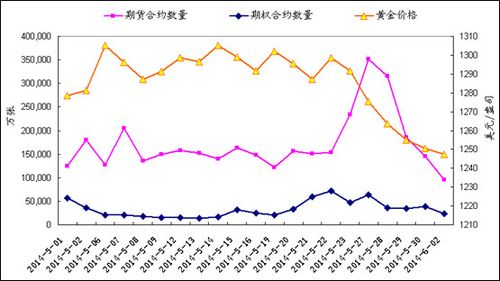 临近交割月期货一般什么走势？期货规律图