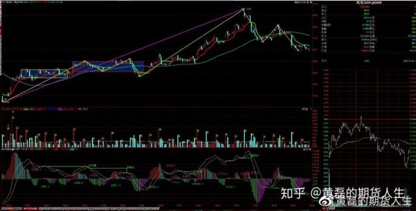 期货合约到期移仓后k线图形会变吗？期货方向k