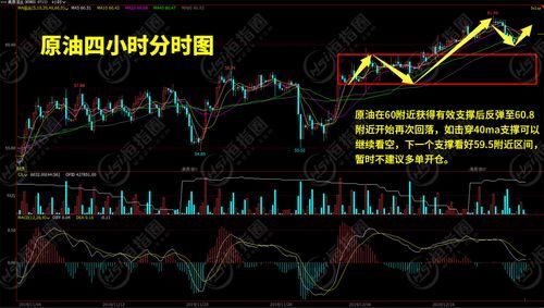 期货的几手代表什么意思？期货5手