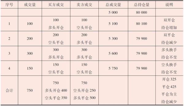 期货的几手代表什么意思？期货5手
