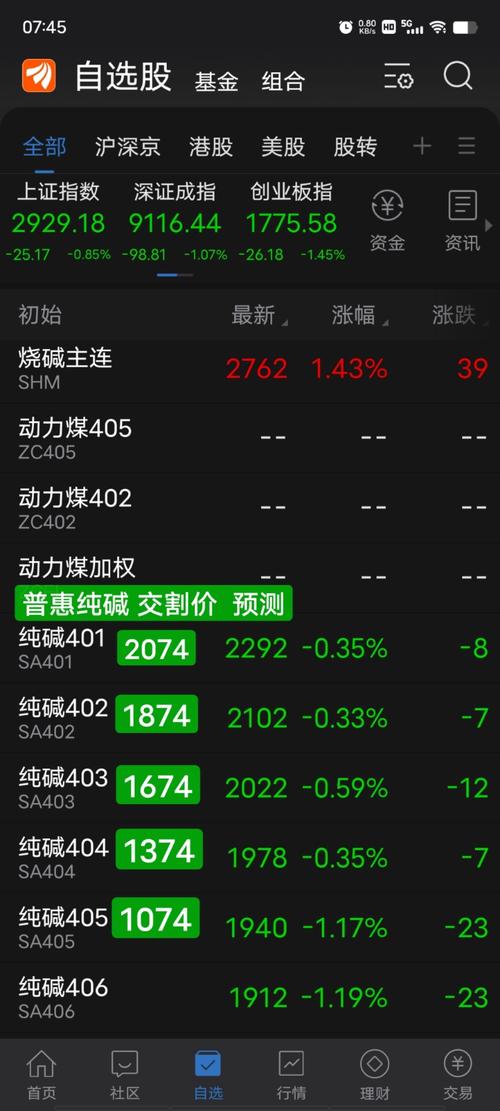 纯碱2309交割时间是几号？期货品纯碱
