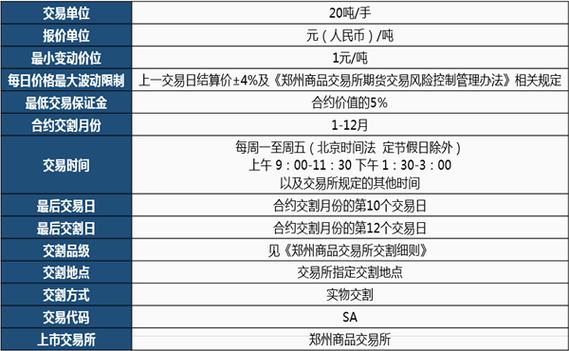 纯碱2309交割时间是几号？期货品纯碱