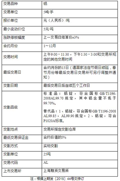 金属铝和沪铝期货有什么区别？上铝期货