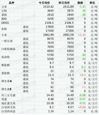 豆粕最佳买入时间？豆粕期货下跌