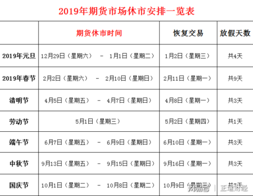 今天期货休市吗？美期货放假