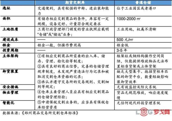 期货品种指定交割仓库是什么意思？期货交割部