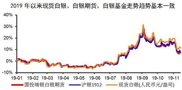期货白银拿货后，对出货际间有很制吗∩？白银期货白银
