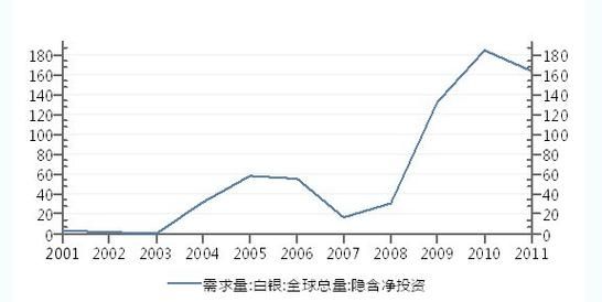 期货白银拿货后，对出货际间有很制吗∩？白银期货白银