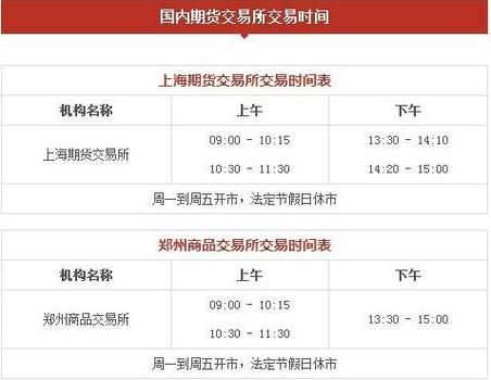 中国期货市场是什么时候开始的？期货产生的