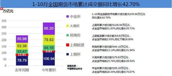 中国期货市场是什么时候开始的？期货产生的