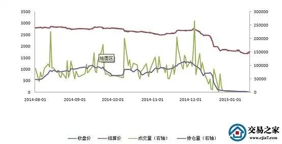 期货逼仓的五种表现？期货晒仓