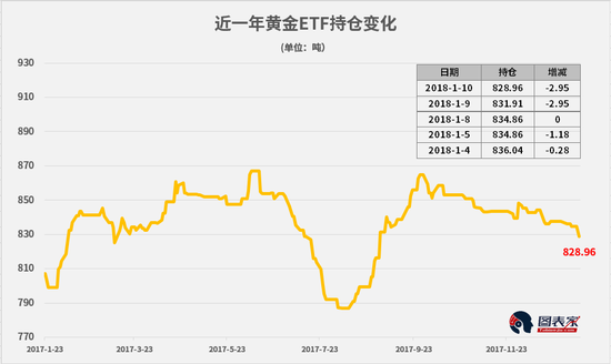 什么是黄金期货？黄金期货上升