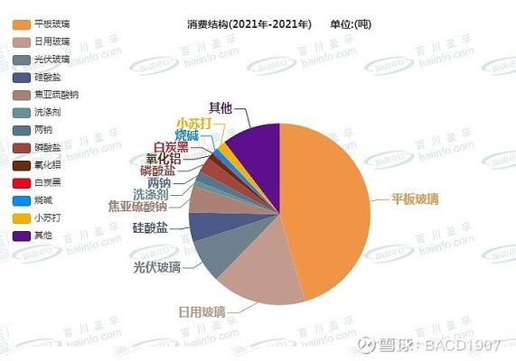 期货纯碱是轻碱还是重碱？纯碱期货比