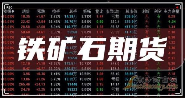 期货概念龙头股？期货做龙头