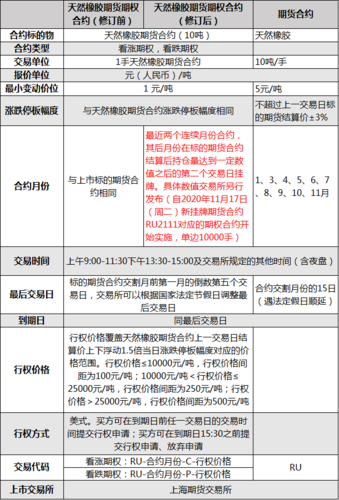 期权可以随时行权吗？期权期货时间