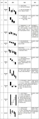 期货新手入门？期货基础学习