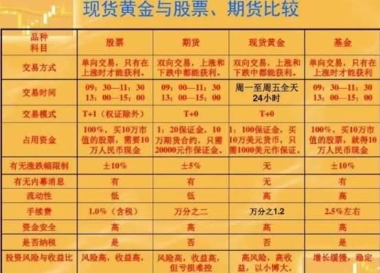 期货铜做多和做空什么意思？金融期货铜
