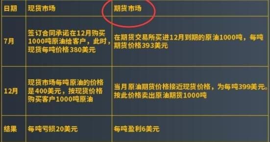 期货铜做多和做空什么意思？金融期货铜